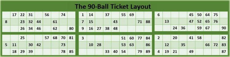 The 6-strip 90-Ball Bingo Ticket