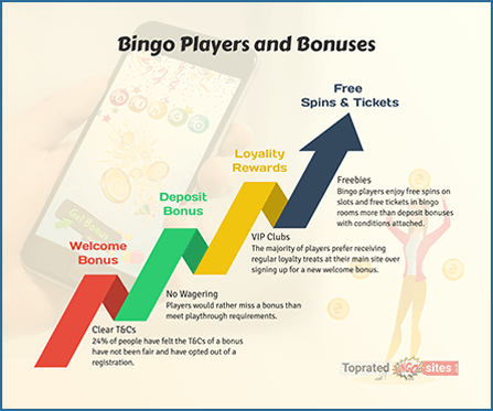 Bingo Players and Bonuses