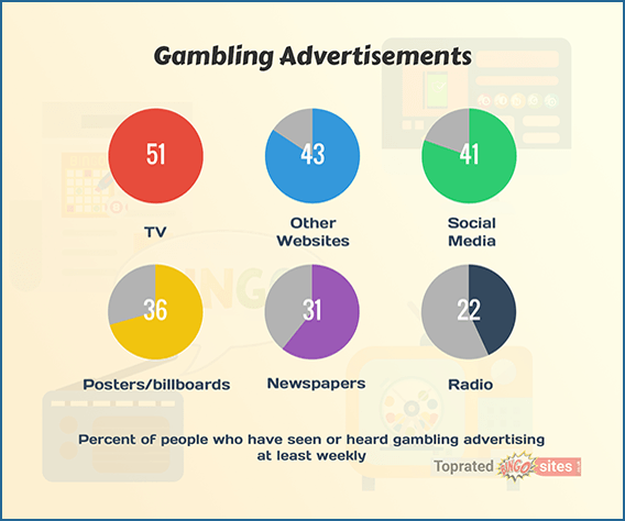 The most common platforms for bingo advertisements