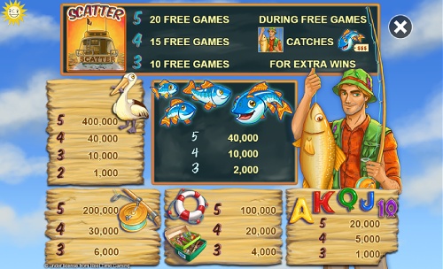 Fishin Frenzy game prizes