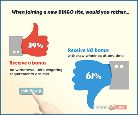 When Joining a New Bingo Site, Would You Rather