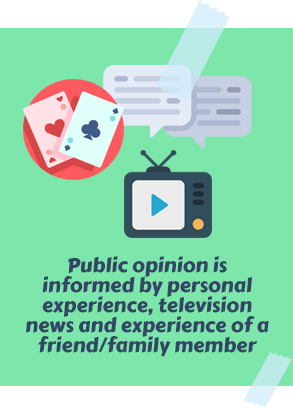 Public Option Is Informed by Personal Experience, Television News and Experience of a Friend/Family Member
