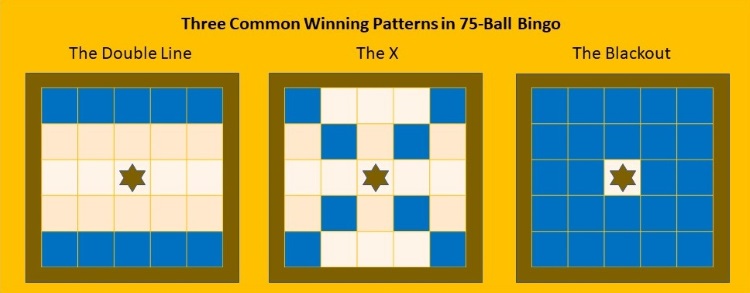 The Winning Patterns in 75-Ball Bingo
