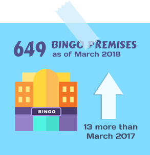649 Bingo Premises as of March 2018