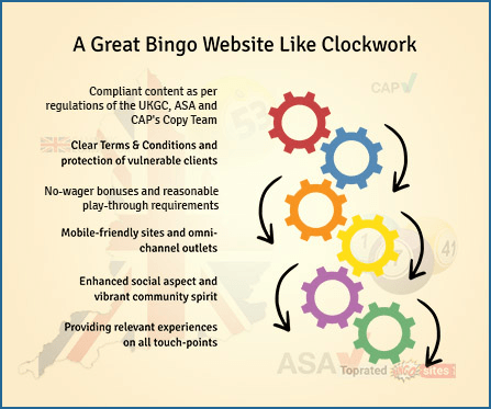 A Great Bingo Website like Clockwork