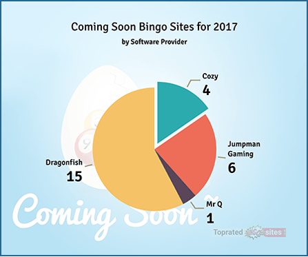 Coming Soon Bingo Sites for 2017