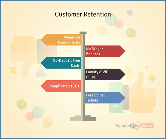 Customer Retention and Account Re-Activation