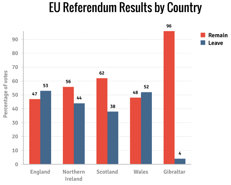 EU Referendum Results