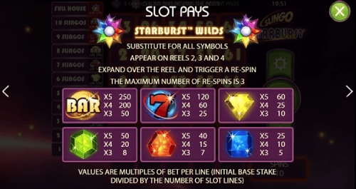 Starburst Slingo slot pays