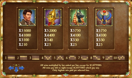 Book of Dead Slot Paytable