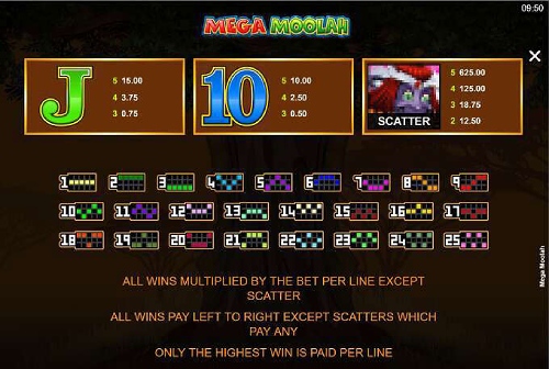 Mega Moolah game payouts