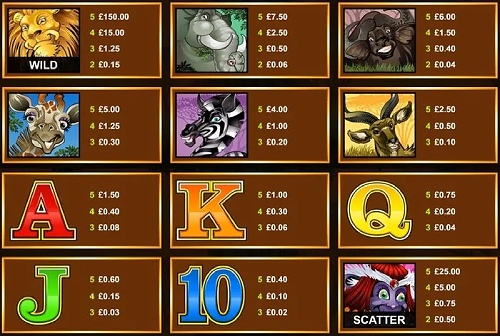 Mega Moolah game prizes
