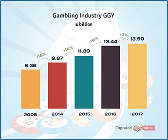 Gamlbing Industry GGY