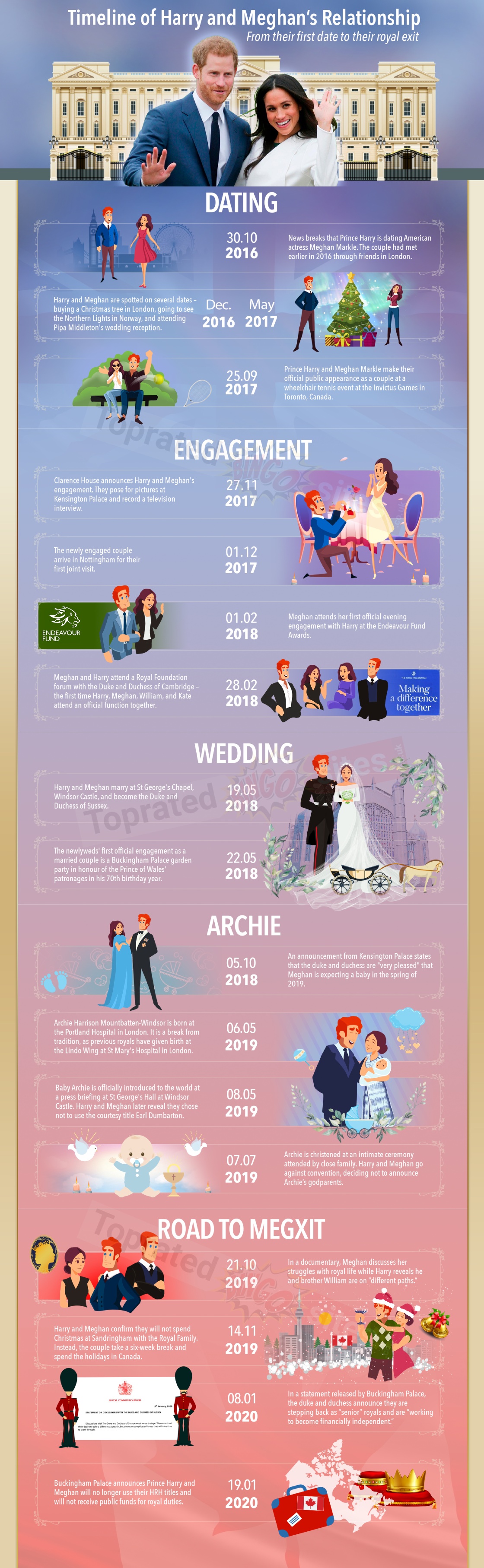 Timeline of Harry and Meghan’s relationship, an infographic