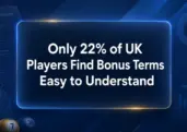 Only 22% of UK Players Find Bonus Terms Easy to Understand