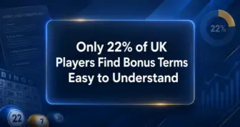 Just 22% of UK Players Find Bonus Terms Easy to Understand