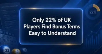 Only 22% of UK Players Find Bonus Terms Easy to Understand