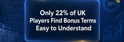 Just 22% of UK Players Find Bonus Terms Easy to Understand