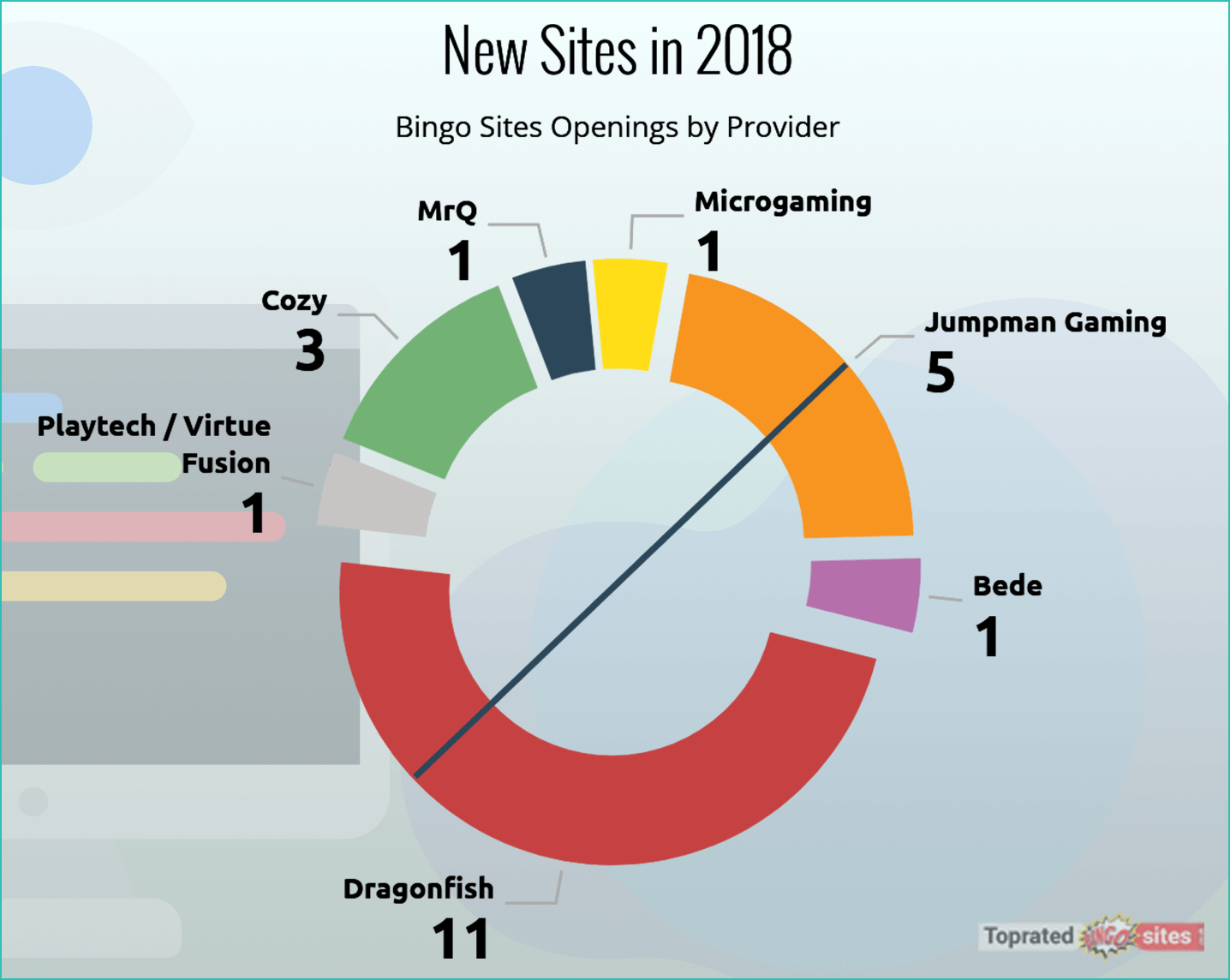 New Bingo Sites in 2018