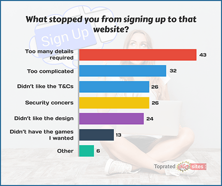 What Stopped You from Signing up to That Website?