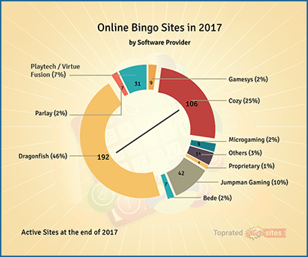 Online Bingo Sites in 2017
