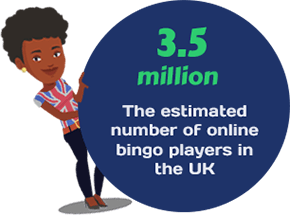 The Estimated Number of Online Bingo Players in the UK Is 3.5 Million