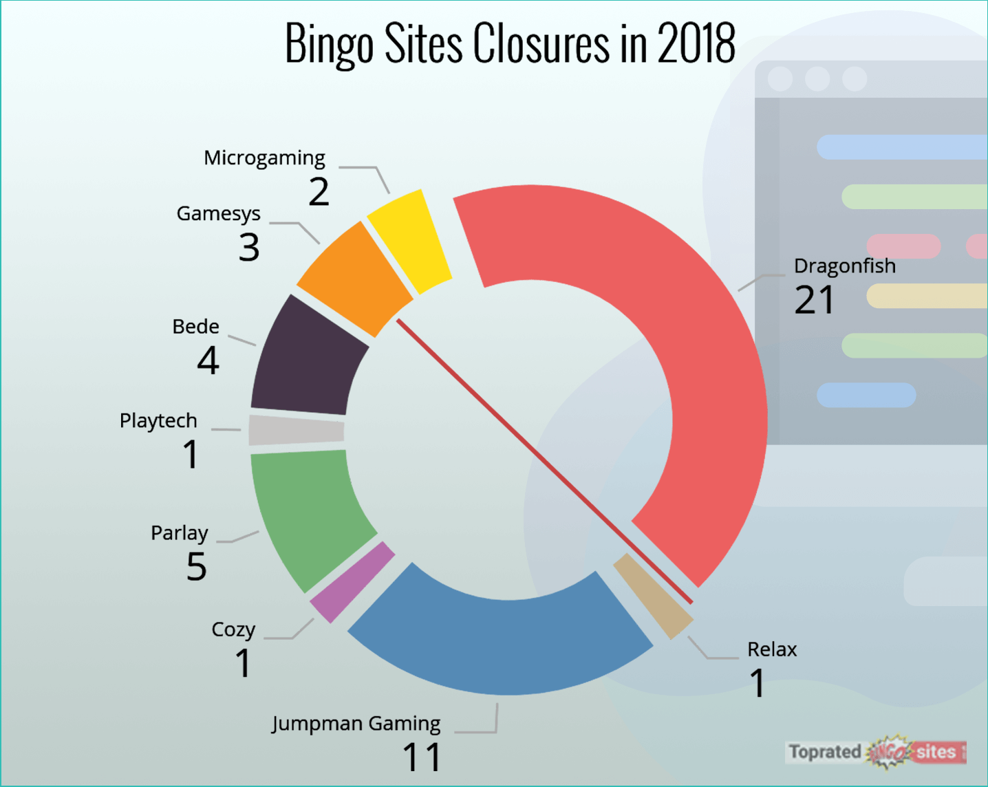 Sites Closures in 2018