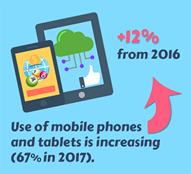 Use of Mobile Phones and Tablets