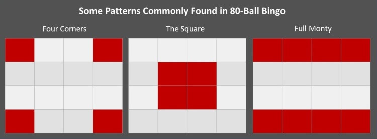 The Winning Patterns in 80-Ball Bingo